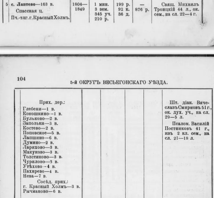 Справочная книга по Тверской епархии на 1915 г., Тверь, 1914