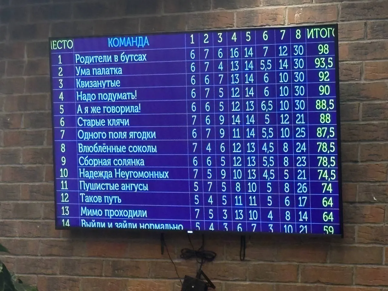 команда Ума палатка