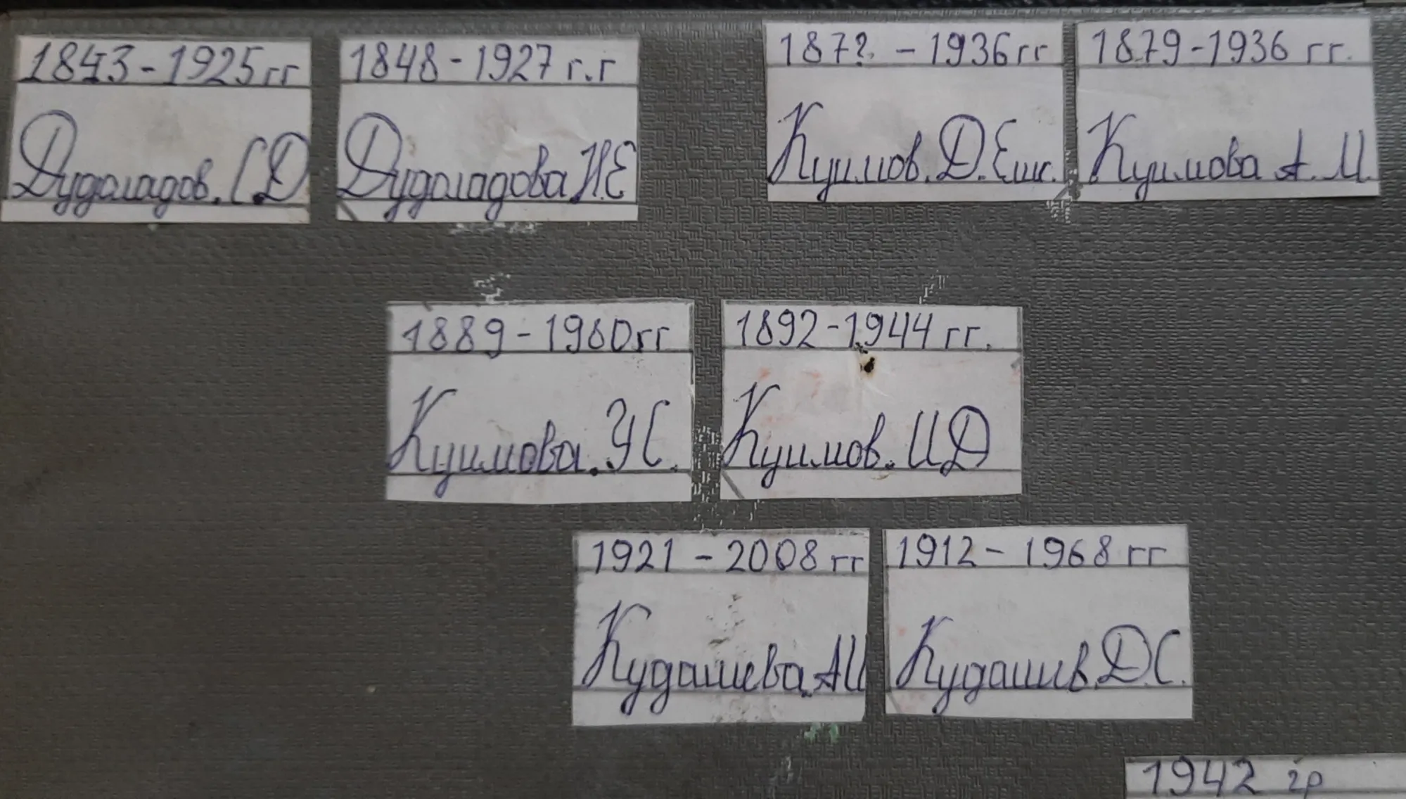 Часть генеалогического древа. Выпытал у своей прабабушки, когда она была жива. А она была умная, достаточно образованная для крестьянки женщина, с хорошей памятью